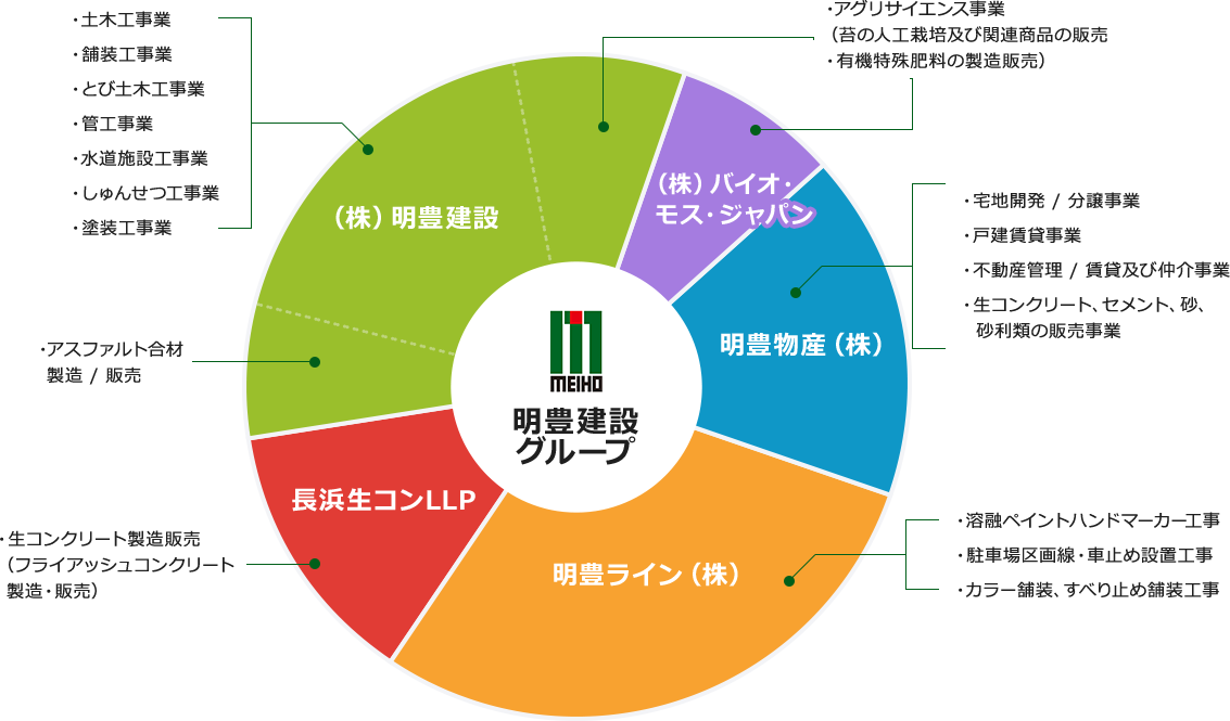 Img Construction